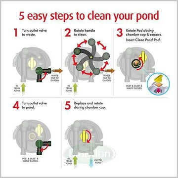 Blagdon CleanPond Machine Pond Filter - Amazing Amazon